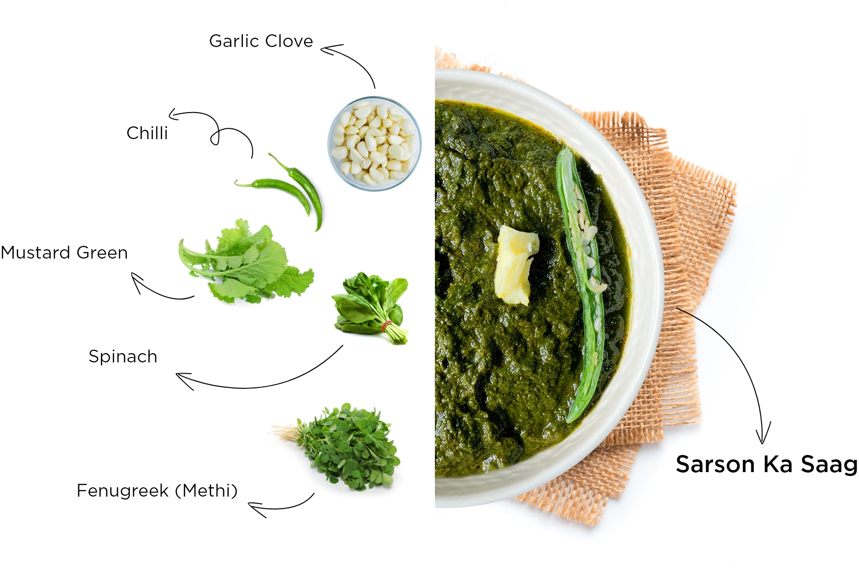 Featured Recipe- Sarson Ka Saag